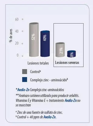 Complejo de Aminoácidos — Reparación de barrera
